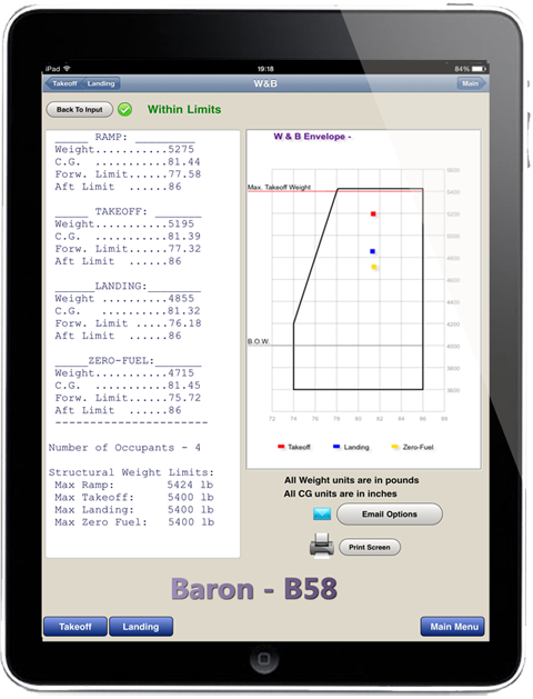 Baron 58 Performance Charts